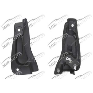 Внутренняя ручка